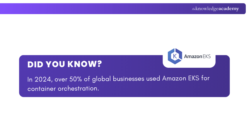 Amazon EKS