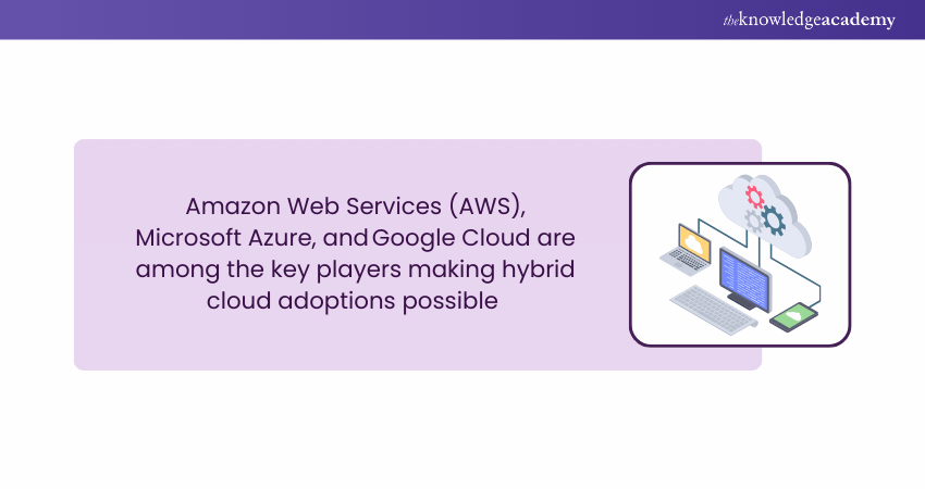 Hybrid Cloud Providers Hybrid Cloud Providers