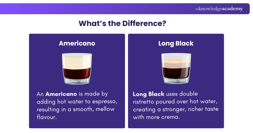 Americano vs Long Black