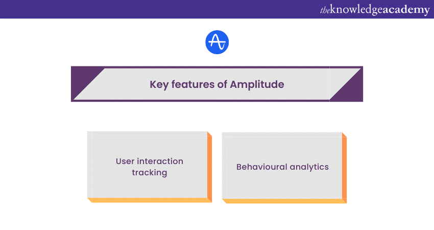 Amplitude