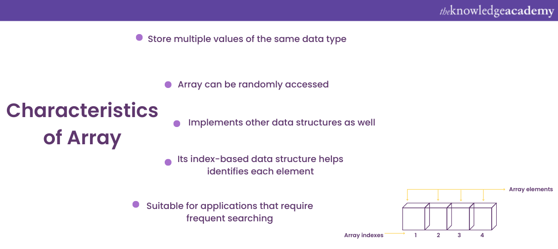 An Array has various characteristics that makes it to perform multiple operations. 