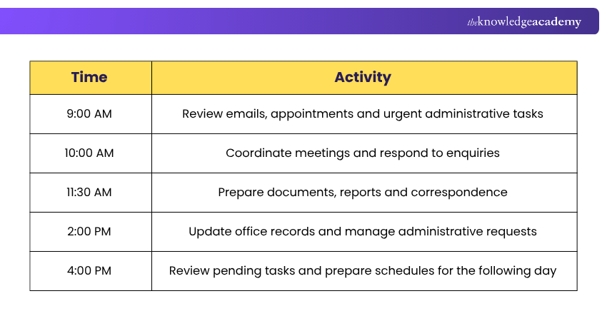 An Example of a Typical Secretary Workday Example Typical Workday of a Secretary