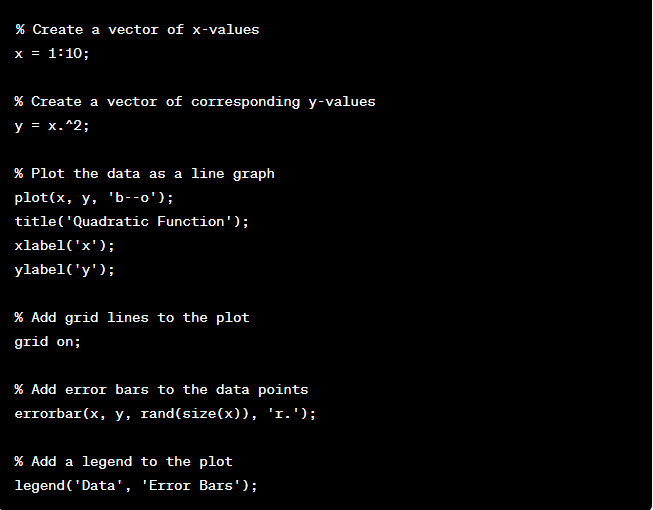 An example for MATLAB Commands for plotting