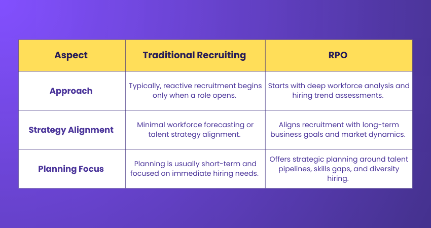 Analysis and Planning 