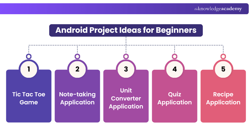 Android Project Ideas for Beginners Beginner Android Project Ideas