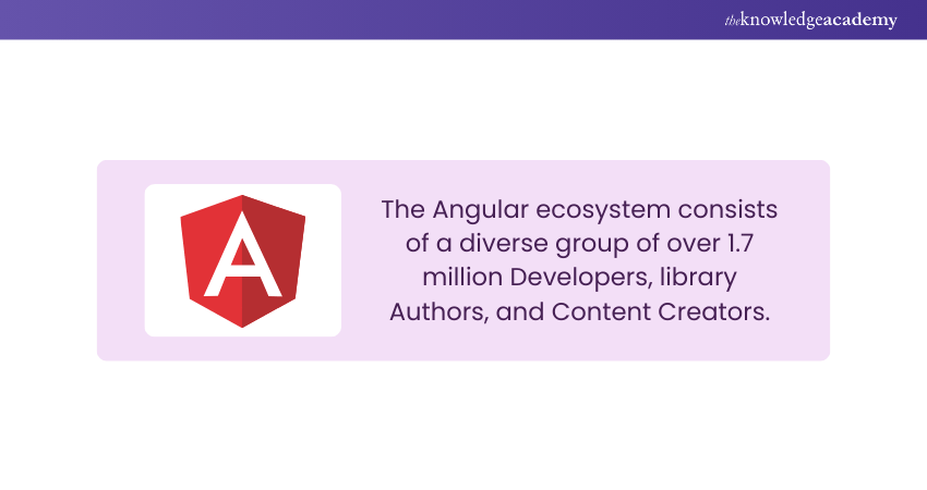 Angular Ecosystem Fact