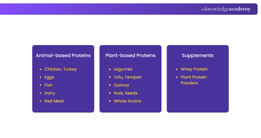 Animal-based Proteins Animal-based Proteins