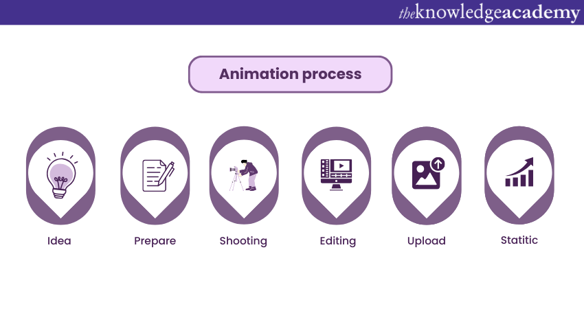 Animation Interview Questions And Answers With Examples