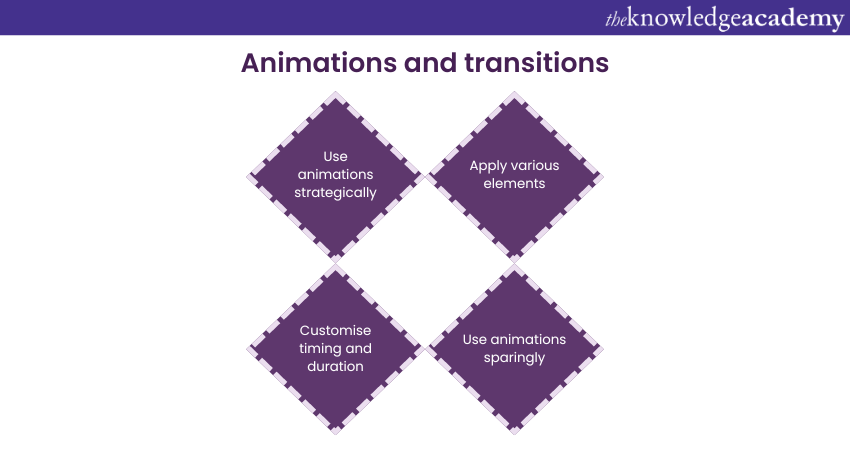 Animations and transitions Feature of PowerPoint