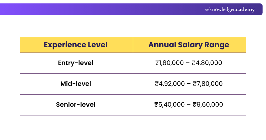 Salary of an Animator in India Salary of an Animator in India