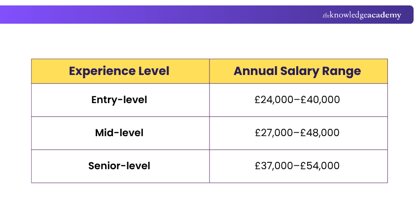 Animator Salary in the UK Salary of an Animator in the UK
