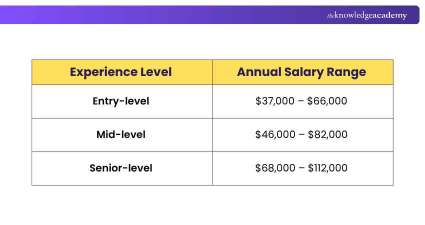 Animator Salary in the USA Salary of an Animator in the USA