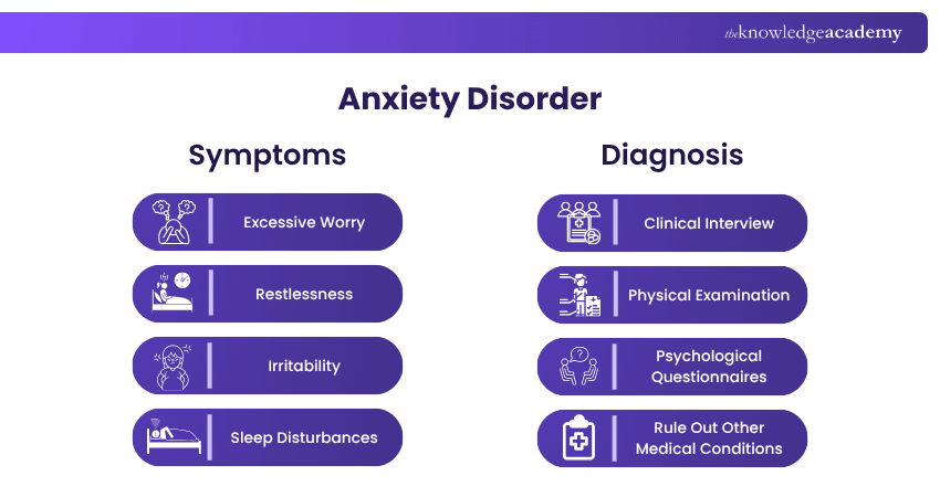 Anxiety Disorder