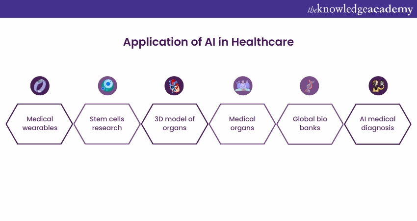 Application of AI in Healthcare Application of AI in Healthcare