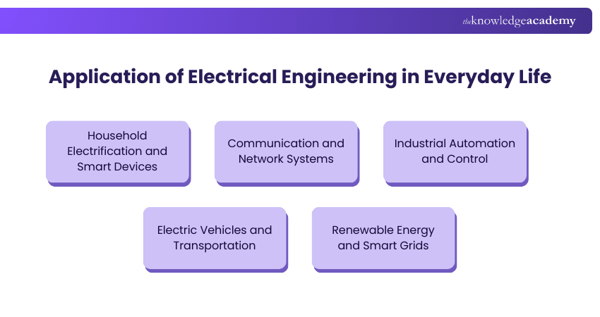 Application of Electrical Engineering in Everyday Life
