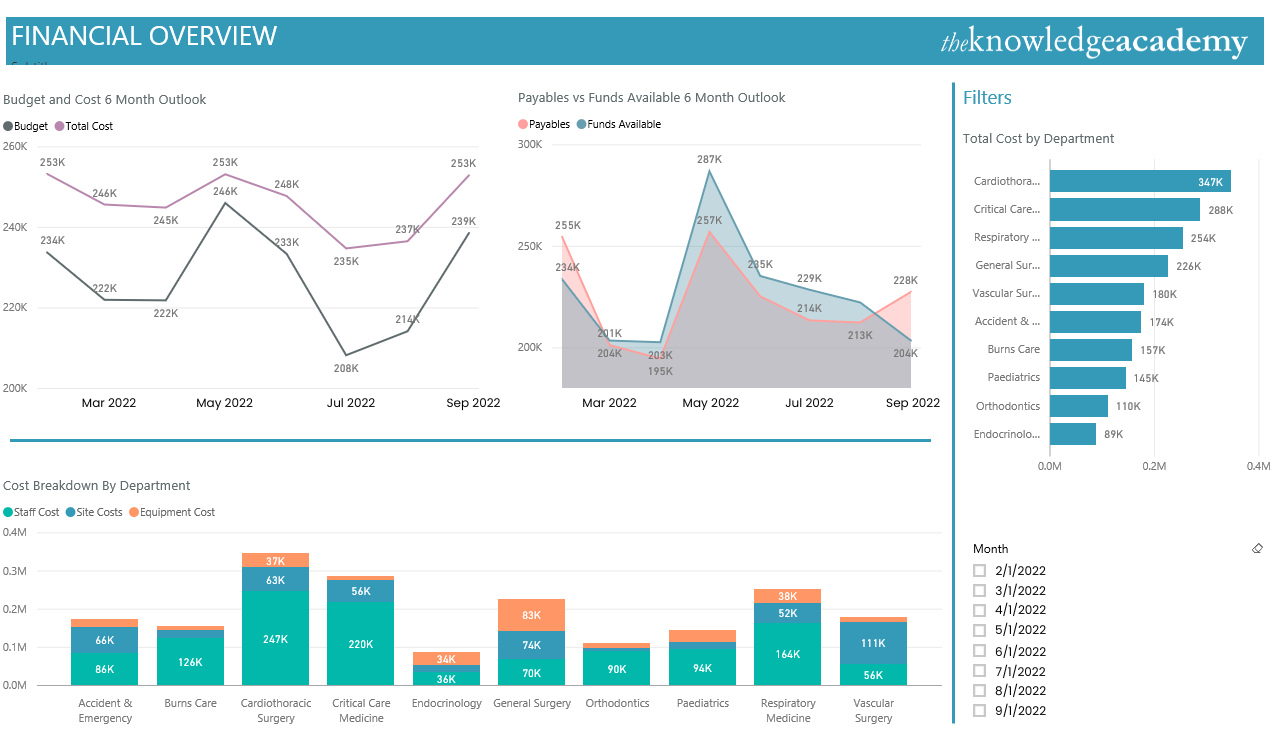An Introduction To Power BI Dashboard A Complete Overview