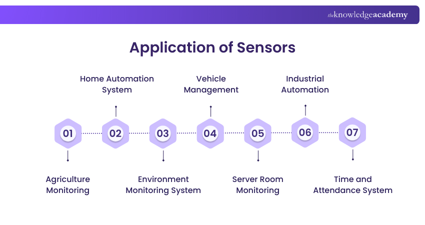 Application of Sensors