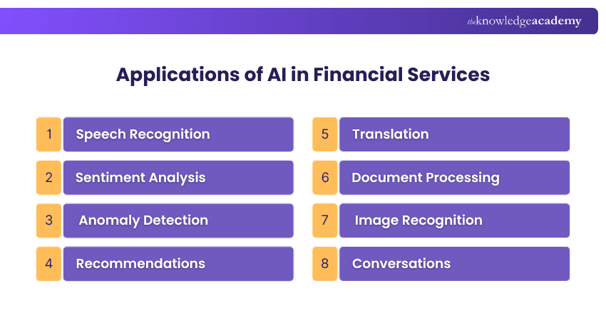 Applications of AI in Financial Services AI Solving Challenges in Financial Services