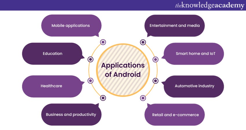 Applications of Android 