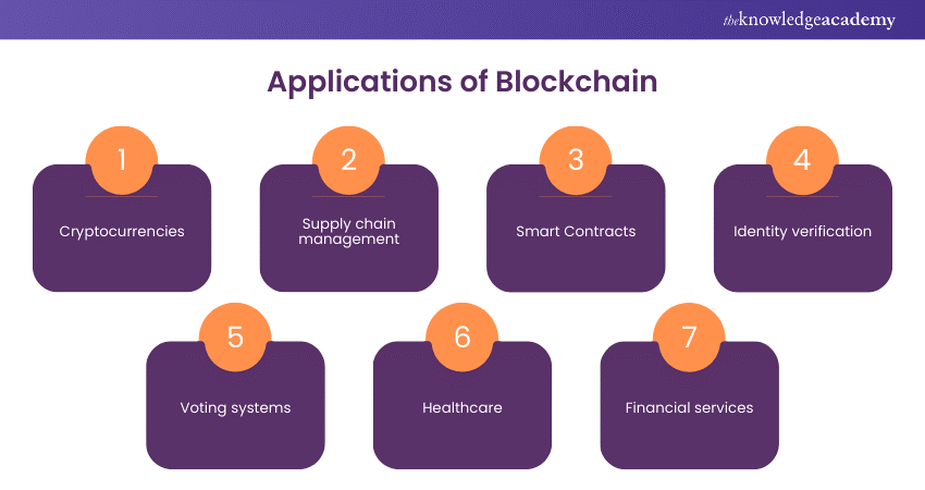 Applications of Blockchain