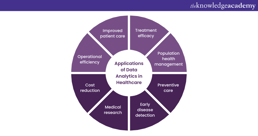 Applications of Data Analytics in Healthcare