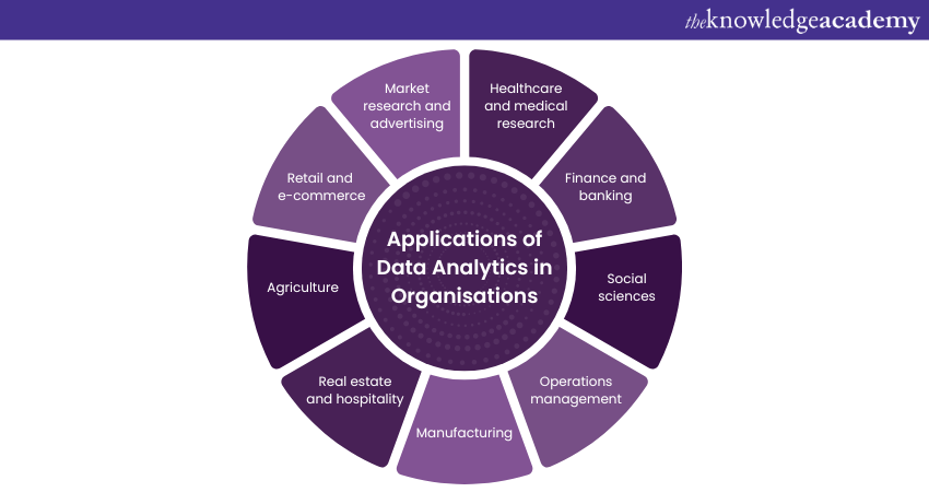 Applications of Data Analytics in organisations