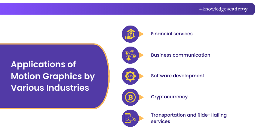 Applications of Motion Graphics by Various Industries