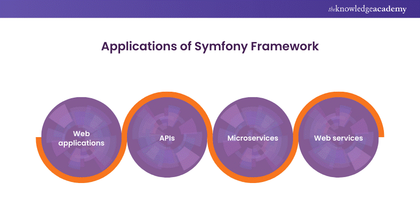 Applications of Symfony Framework Applications of Symfony Framework