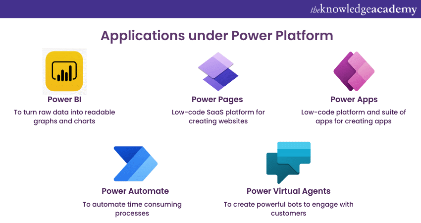 Applications under Microsoft Power Platform