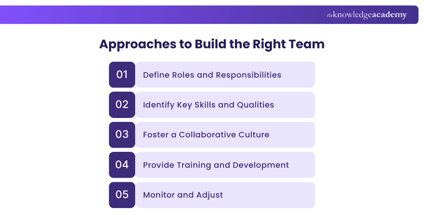 Approaches to Build the Right Team