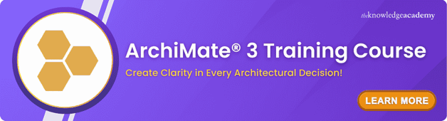 ArchiMate® 3 Training Course Join for the Best ArchiMate® 3 Training Course