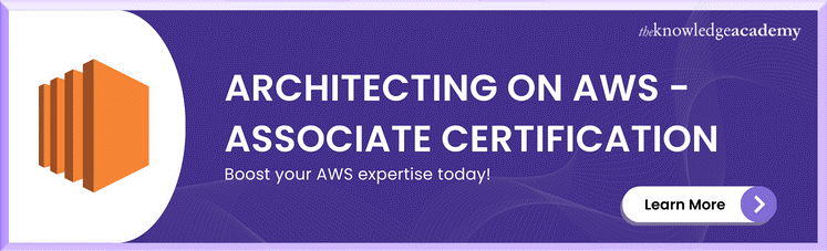 Architecting On AWS- Associate Certification