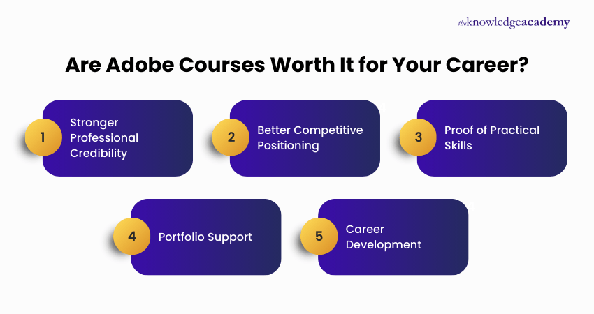 Are Adobe Courses Worth It for Your Career