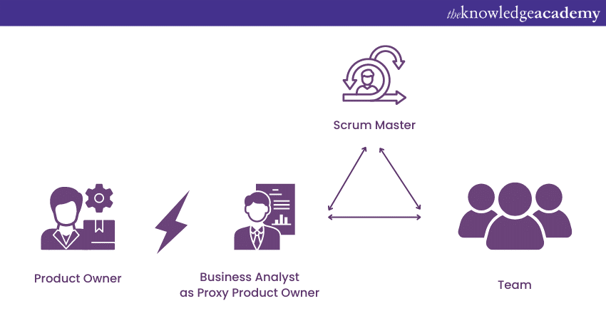 Are Agile Business Analysts Proxy Product Owners