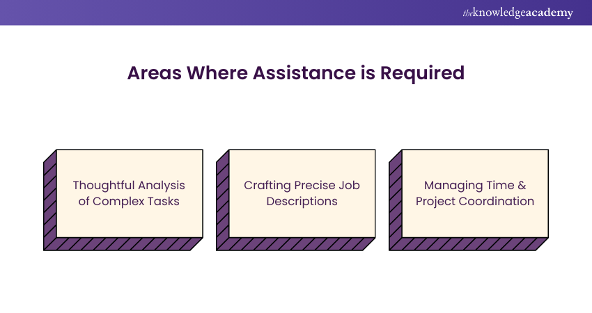 Image Showing Areas Where Assistance is Required Image Showing Areas Where Assistance is Required