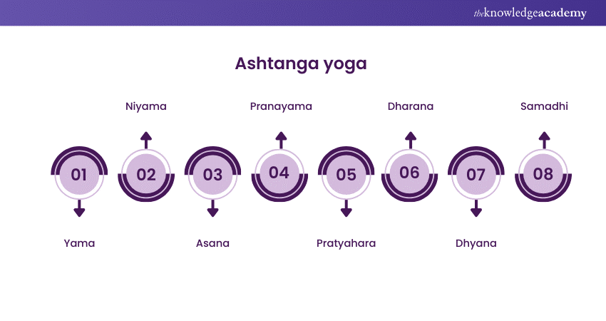 Ashtanga Yoga  