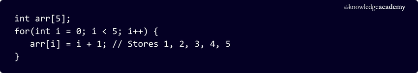 Assign Values to an Array After Declaration Initialising an Array after Declaration