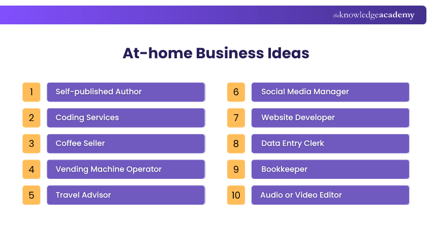 At-home Business Ideas