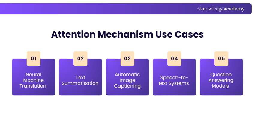 Attention Mechanism Use Cases Attention Mechanism Use Cases