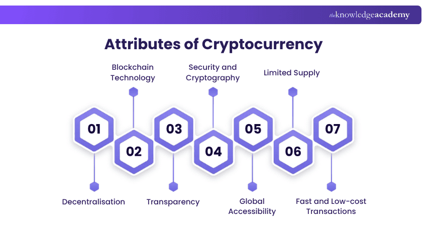 Attributes of Cryptocurrency