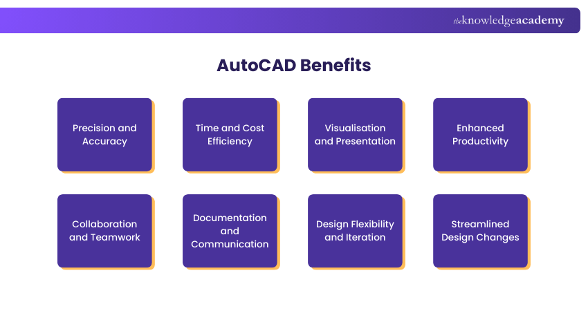AutoCAD Benefits