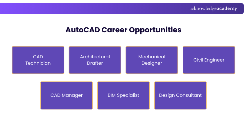 AutoCAD Career Opportunities