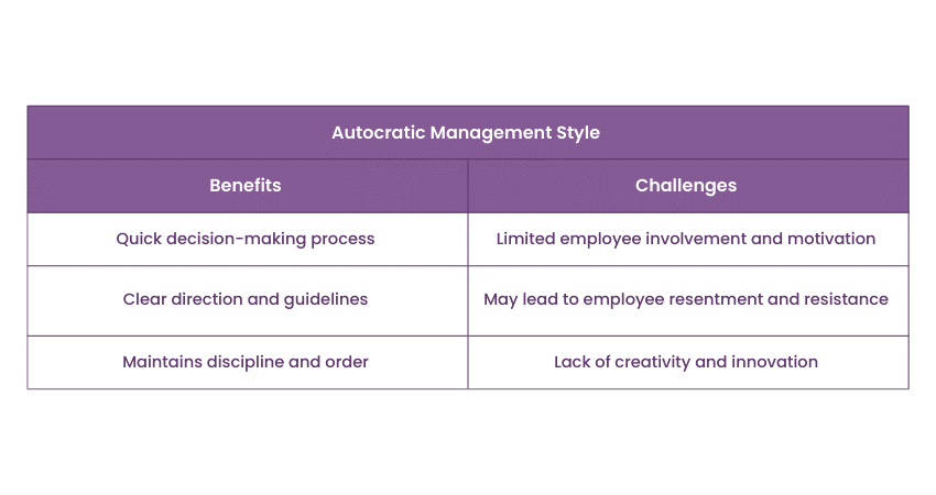 Autocratic Management Style
