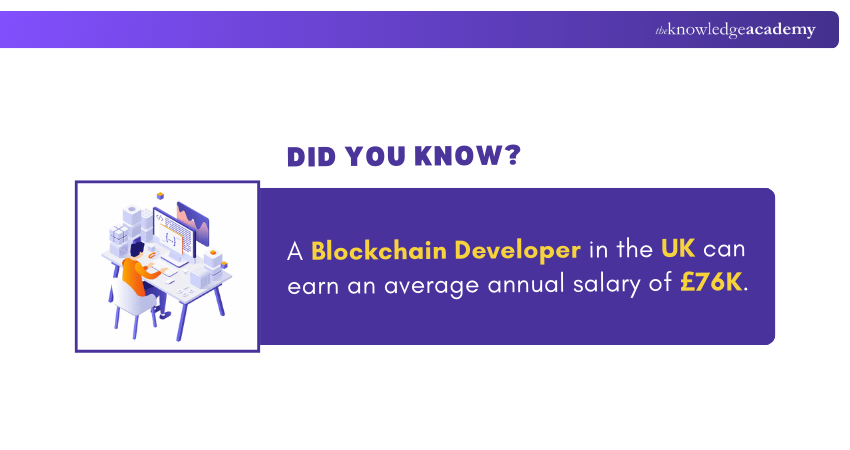 Average Annual Blockchain Developer Salary in UK