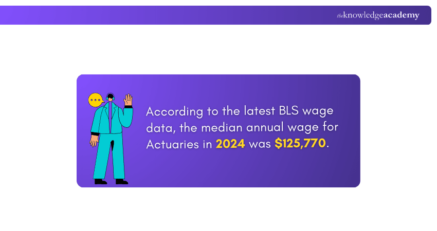 Average Annual Wage For Actuaries in 2024 Average Annual Wage For Actuaries in 2024