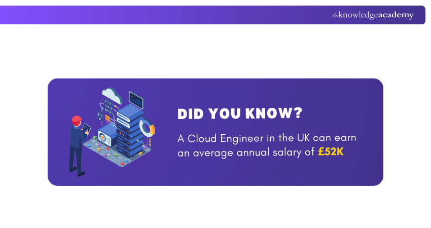Average Cloud Engineer Salary Average Cloud Engineer Salary