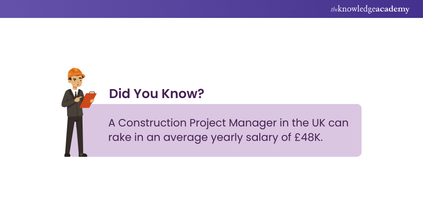 Average Construction Project Manager Salary Average Construction Project Manager Salary