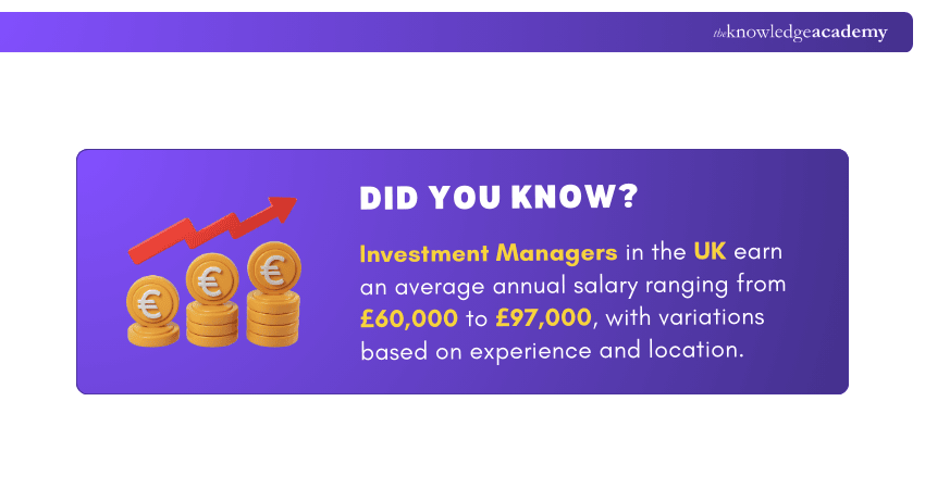 Average Salary of Investment Managers