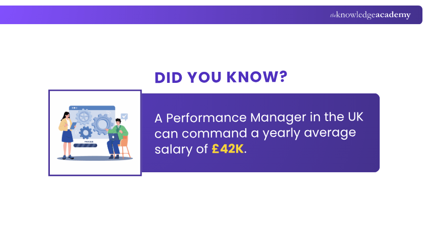 Average Salary of Performance Manager in UK