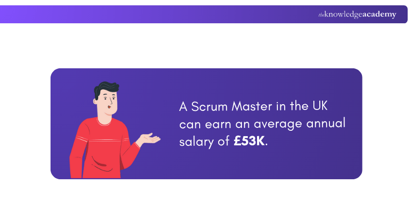Average Salary of Scrum Master Average Salary of Scrum Master
